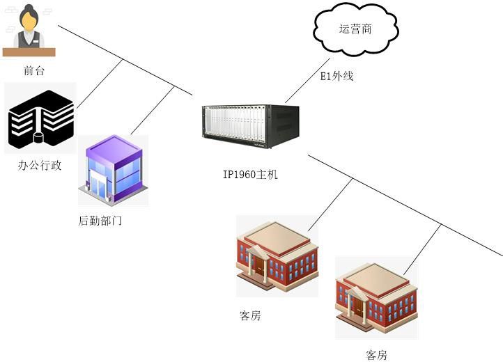 IP1960城堡饭店应用案例