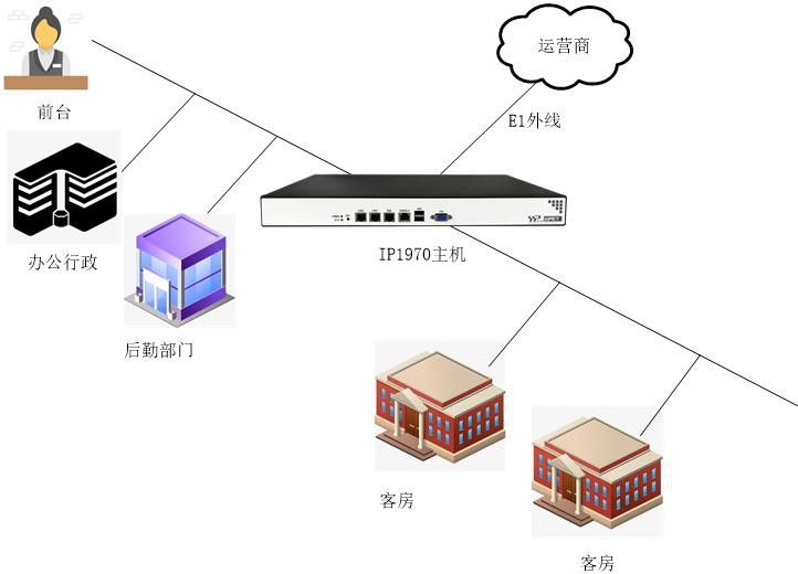 IP1970潍坊富华游乐园应用案例