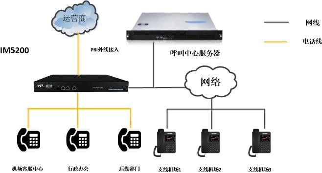 兰州机场